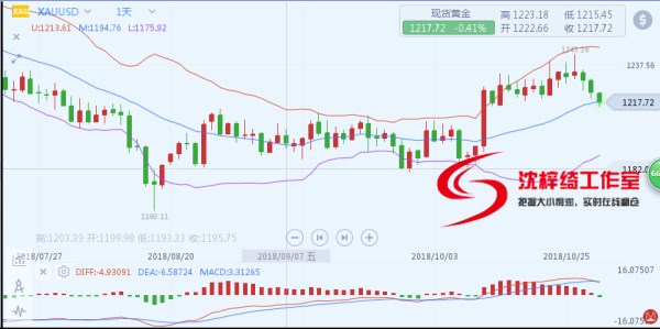 外汇期货股票比特币交易