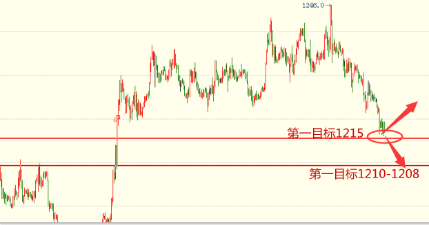 外汇期货股票比特币交易