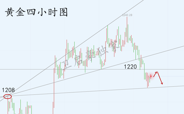 外汇期货股票比特币交易