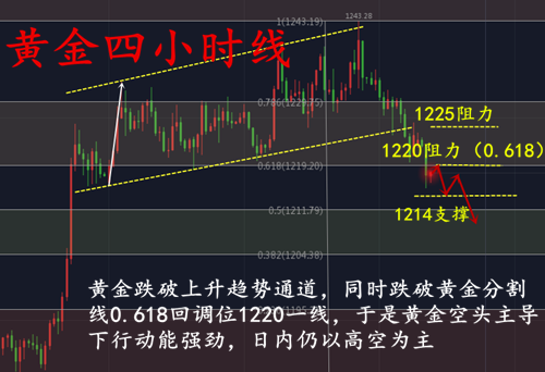 外汇期货股票比特币交易