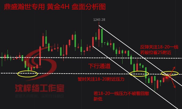 外汇期货股票比特币交易