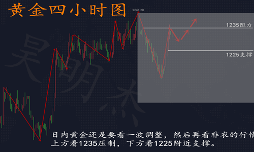 外汇期货股票比特币交易