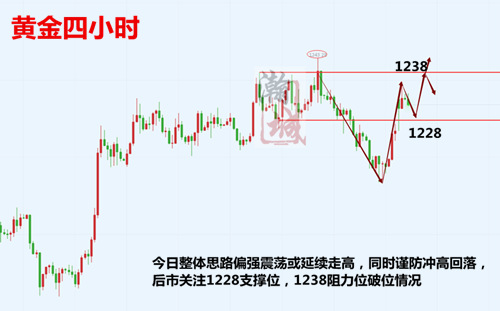 外汇期货股票比特币交易