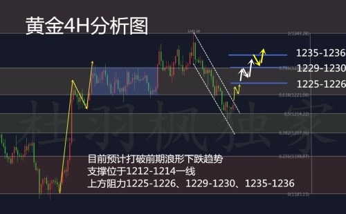 外汇期货股票比特币交易