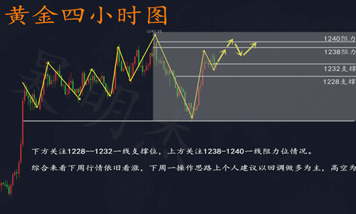 外汇期货股票比特币交易