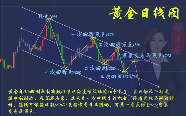 外汇期货股票比特币交易