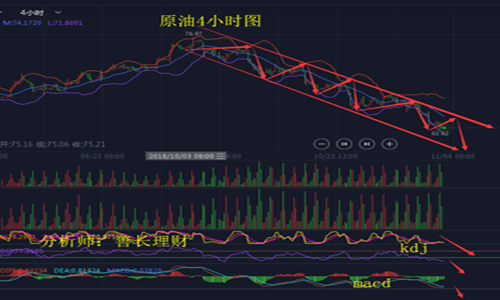 外汇期货股票比特币交易