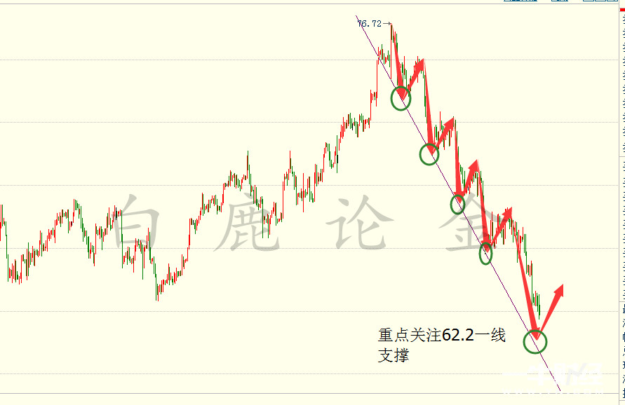 外汇期货股票比特币交易