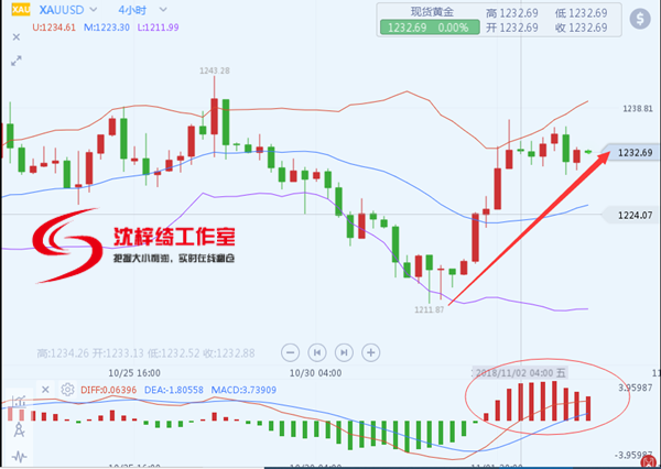 外汇期货股票比特币交易