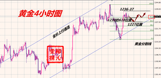 外汇期货股票比特币交易