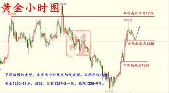 外汇期货股票比特币交易