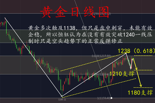 外汇期货股票比特币交易