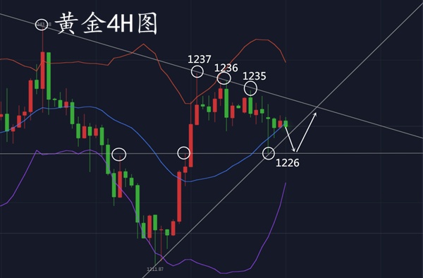 外汇期货股票比特币交易