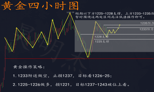 外汇期货股票比特币交易