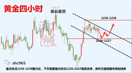 外汇期货股票比特币交易