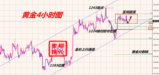 外汇期货股票比特币交易