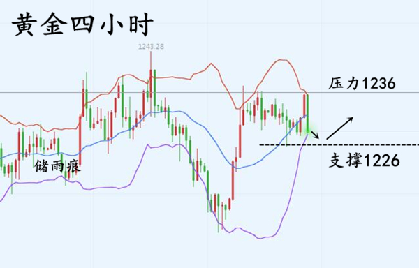 外汇期货股票比特币交易