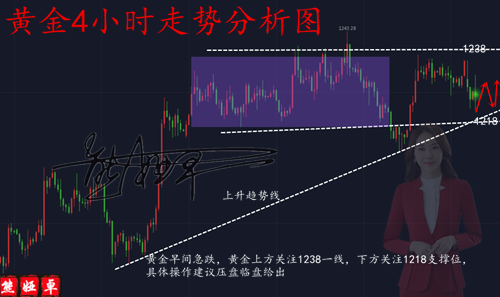 外汇期货股票比特币交易