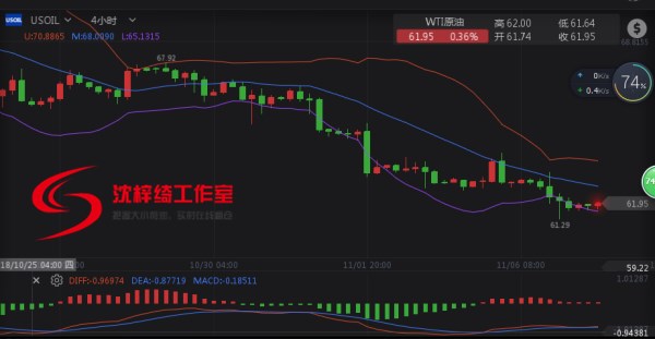 外汇期货股票比特币交易