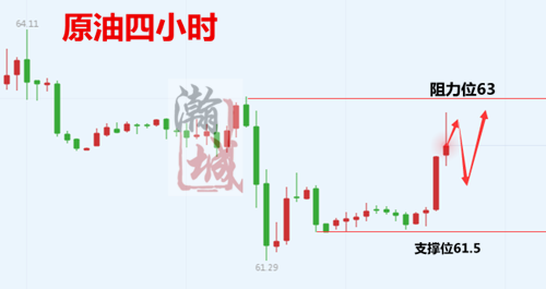 外汇期货股票比特币交易