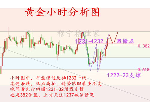 外汇期货股票比特币交易