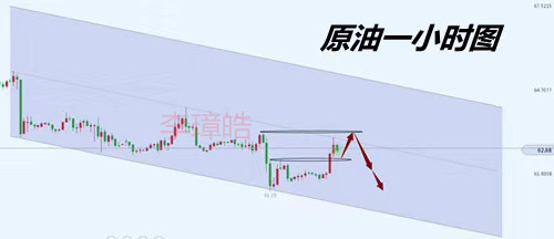 外汇期货股票比特币交易