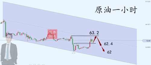 外汇期货股票比特币交易