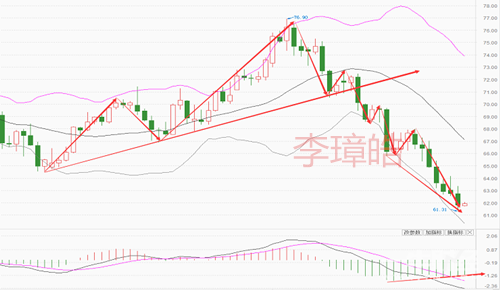 外汇期货股票比特币交易