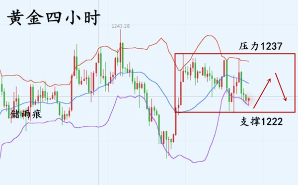 外汇期货股票比特币交易