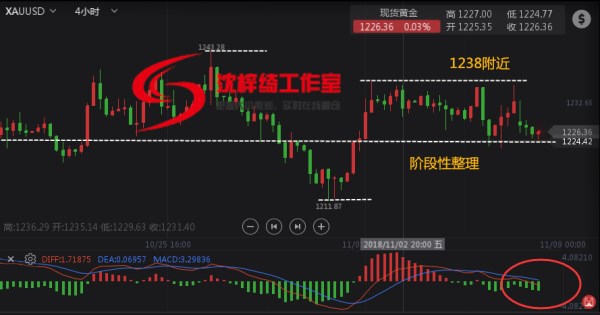 外汇期货股票比特币交易