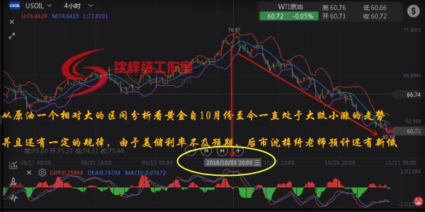 外汇期货股票比特币交易