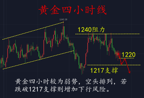 外汇期货股票比特币交易