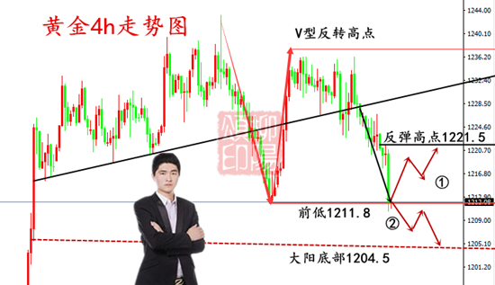 外汇期货股票比特币交易