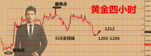 外汇期货股票比特币交易