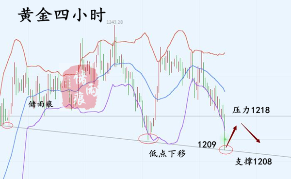 外汇期货股票比特币交易