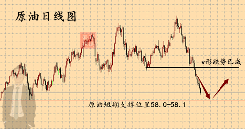 外汇期货股票比特币交易