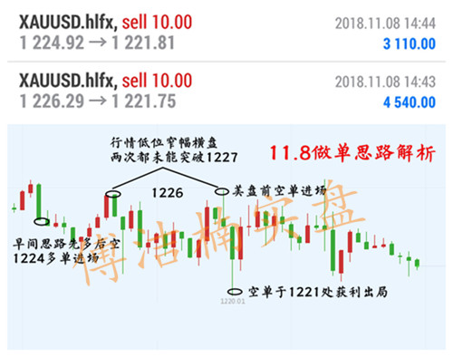 外汇期货股票比特币交易