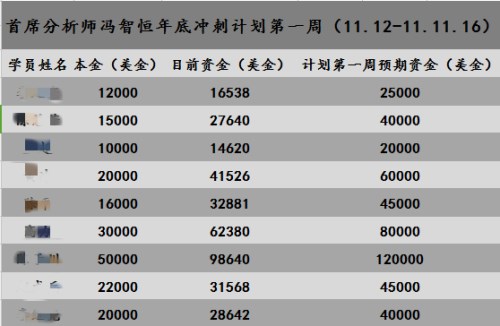 外汇期货股票比特币交易