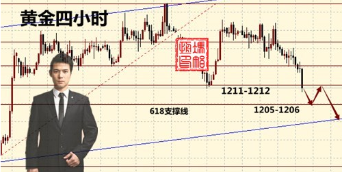 外汇期货股票比特币交易