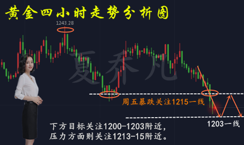 外汇期货股票比特币交易