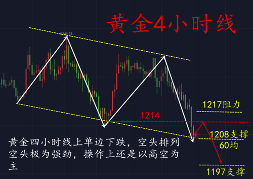 外汇期货股票比特币交易