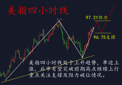 外汇期货股票比特币交易