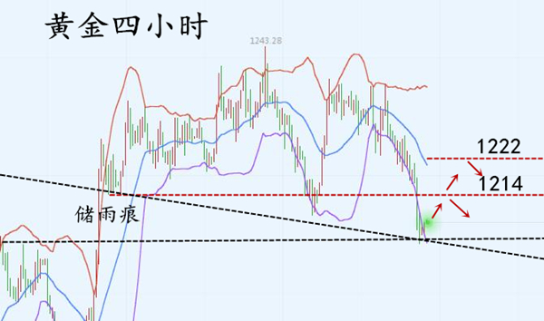 外汇期货股票比特币交易