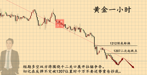 外汇期货股票比特币交易