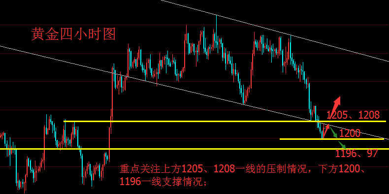 外汇期货股票比特币交易