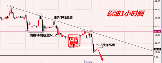 外汇期货股票比特币交易