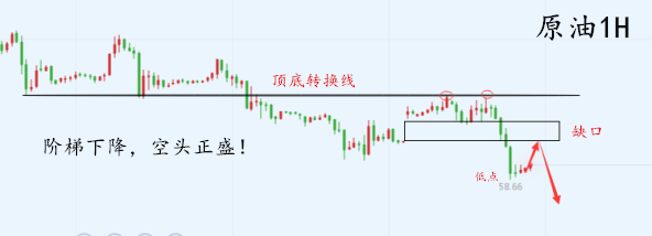 外汇期货股票比特币交易