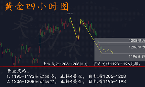 外汇期货股票比特币交易