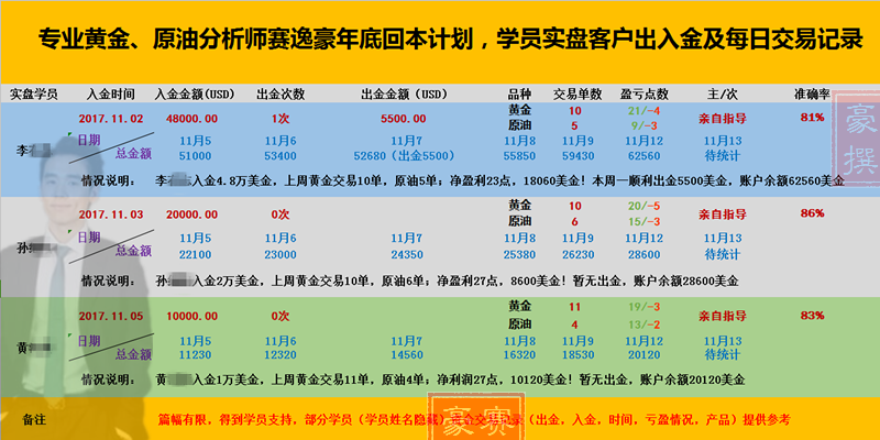 外汇期货股票比特币交易