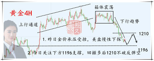 外汇期货股票比特币交易